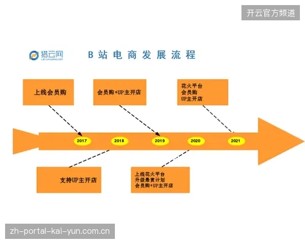 联赛赞助商权益池向数字化衍生品倾斜的逻辑演变